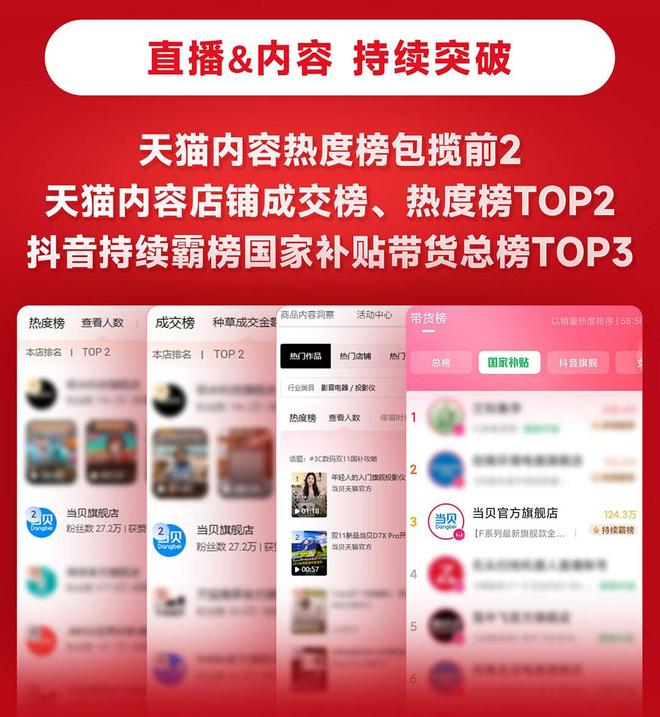 用？当贝实现全价位段全面开花尊龙凯时客厅投影仪哪个品牌好(图1)