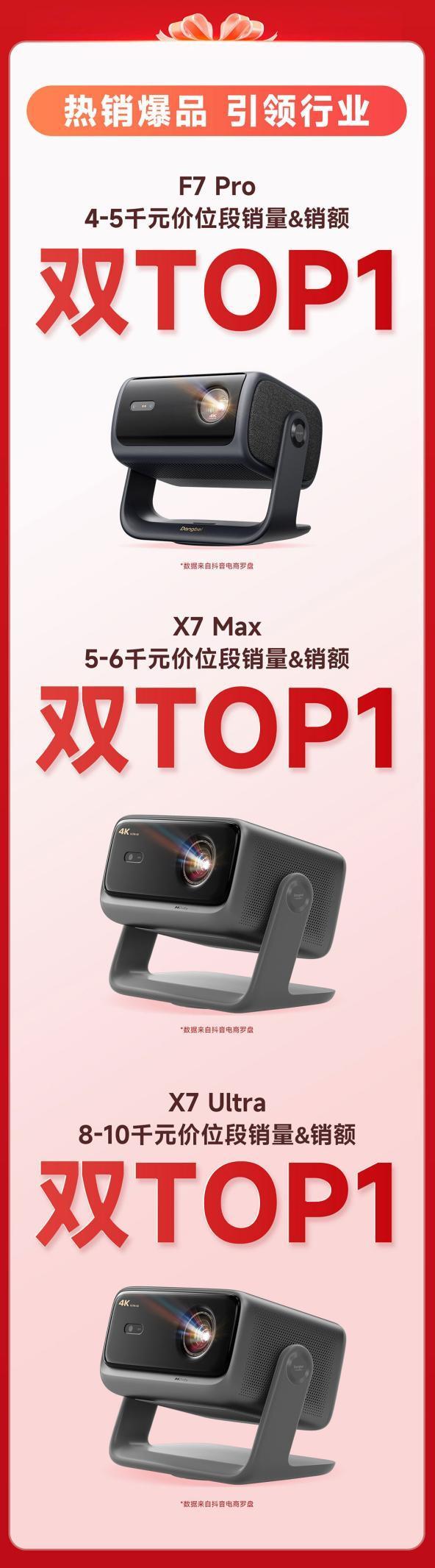 用？当贝实现全价位段全面开花尊龙凯时客厅投影仪哪个品牌好(图6)