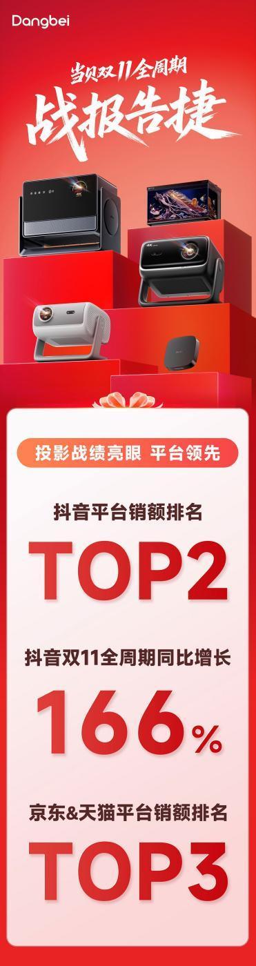 用？当贝实现全价位段全面开花尊龙凯时客厅投影仪哪个品牌好(图7)