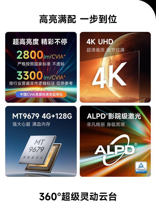 仪性价比最高！当贝X5S Pro市场成绩斐然尊龙凯时·中国网站2025年5000元投影(图12)