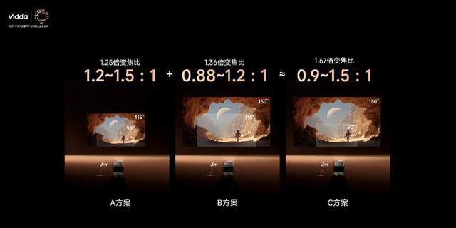 da C3系列三色激光投影打造专业家庭影院人生就是博-尊龙凯时超级玩家出手！Vid(图4)