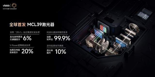 da C3系列三色激光投影打造专业家庭影院人生就是博-尊龙凯时超级玩家出手！Vid(图3)