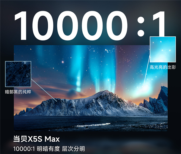 有哪些 当贝X5SMax成护眼投影仪首选z6尊龙·中国网站2025年护眼的投影仪(图3)