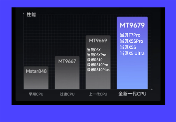 2025年最建议买的投影仪有哪些品牌尊龙凯时app投影仪哪家好哪款适合家用(图5)