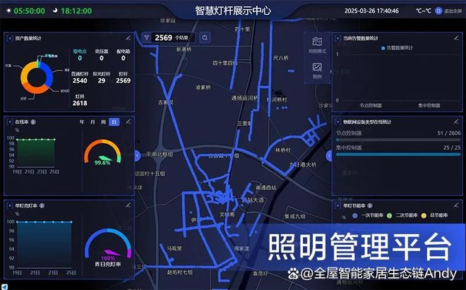 用电解决方案 城市照明系统尊龙AG网站智