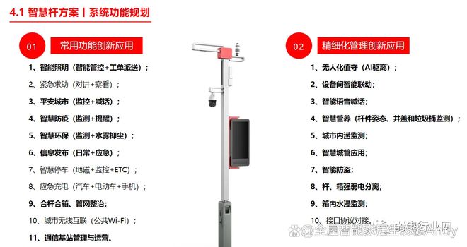 用电解决方案 城市照明系统尊龙AG网站智慧路灯智慧(图5)