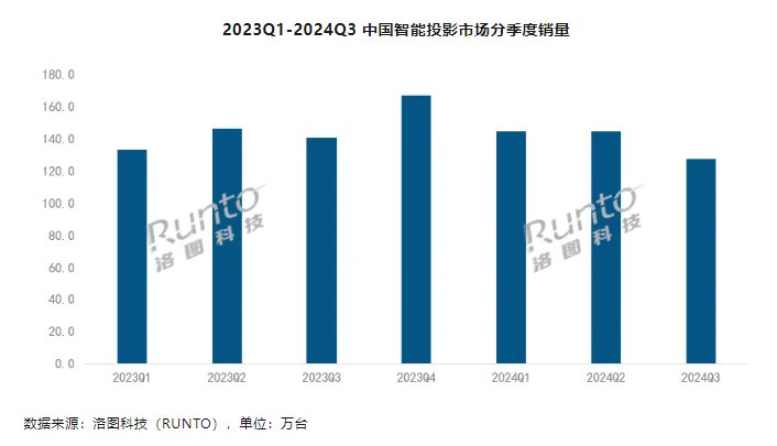 谱吗？2025年千元投影仪推荐尊龙凯时网站一千多的投影仪靠(图6)