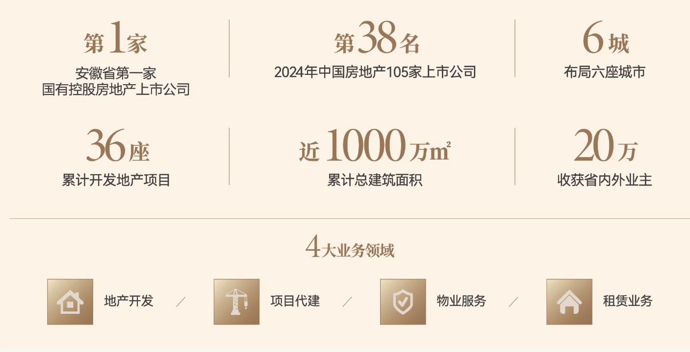 楼中心-【琥珀星樾湾】价值点-全面介绍尊龙凯时人生就是搏平台合肥琥珀星樾湾售(图3) 楼中心-【琥珀星樾湾】价值点-全面介绍尊龙凯时人生就是搏平台合肥琥珀星樾湾售(图3)